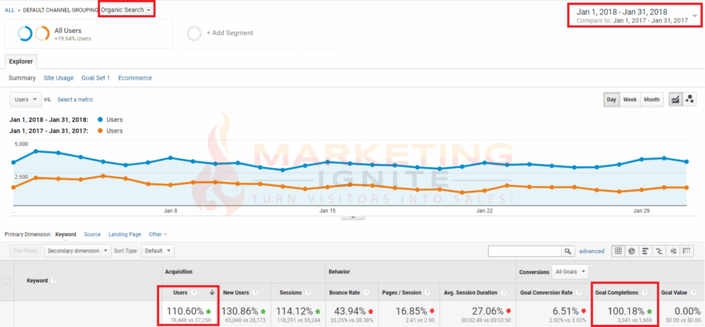 Case-study-1 SEO-no-seal